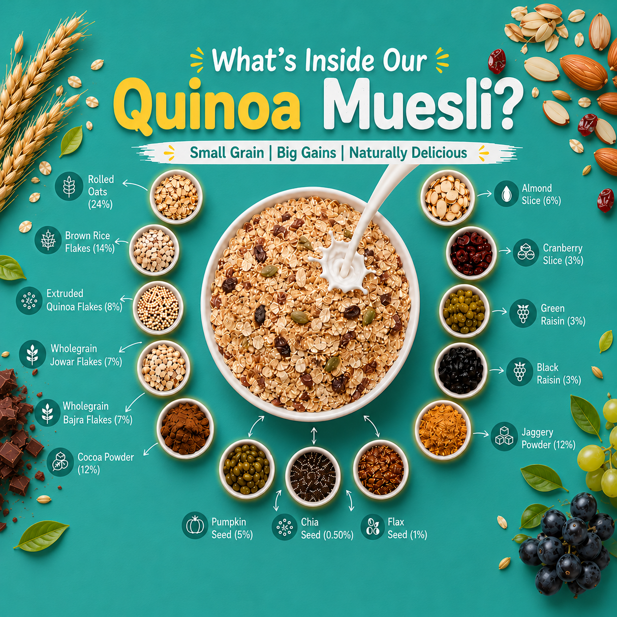 Quinoa with nuts & seeds Muesli
