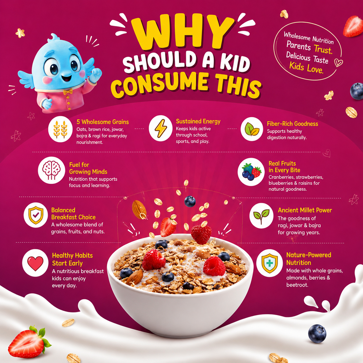 Fruits, Nuts & Berries Muesli
